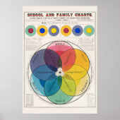 Poster Échelle de couleurs (Devant)
