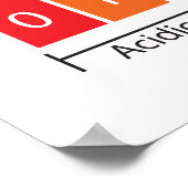 Poster Échelle de pH (Coin)