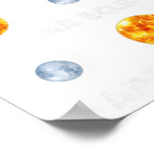 Poster Éclipse lunaire (Coin)