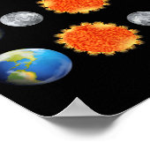 Poster Éclipse lunaire éclipse solaire (Coin)