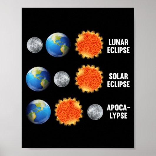 Poster Éclipse lunaire éclipse solaire (Devant)