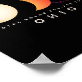 Poster Eclipse solaire 2024 Ohio Total Eclipse Amérique g (Coin)