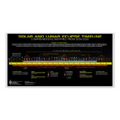 Poster Éclipses 2008-2026 (Devant)