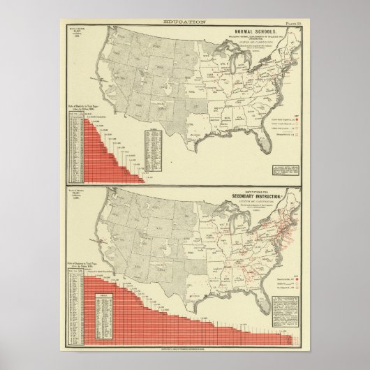 Poster Écoles normales et enseignement secondaire (Devant)