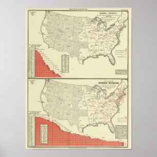 Poster Écoles normales et instruction secondaire