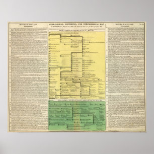 Poster Écosse de 404 à 1603