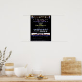 Poster Écrans d'entrée Commodore 64 14 pouces x 18 pouces (Cuisine)