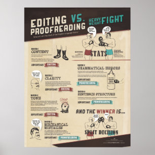 Poster Édition CONTRE corriger sur épreuves Infographic