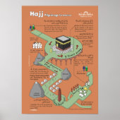 Poster éducatif Hajj (Devant)