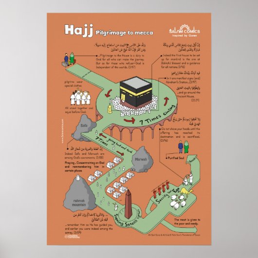 Poster éducatif Hajj (Devant)