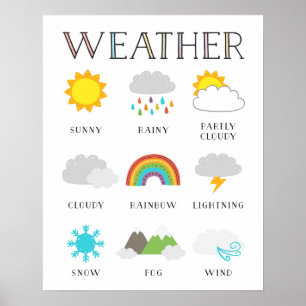 Poster éducatif météorologique