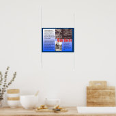 Poster Éducation, Histoire, Shakespeare, Théâtre Globe (Cuisine)