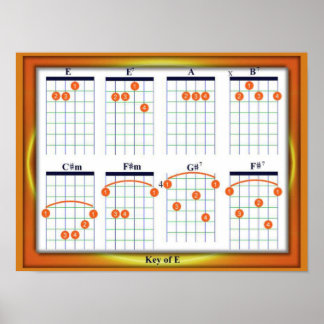 Poster Éducation, Musique, accords de guitare, clé E