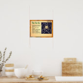 Poster Éducation, Religion, Sikhisme, les Cinq Ks (Cuisine)