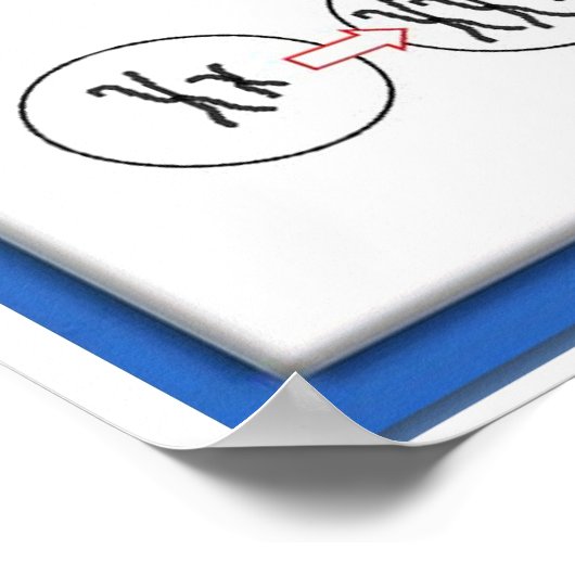 Poster Éducation, Science, Mitose (Coin)