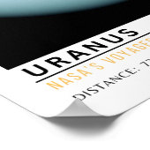 Poster Éducation spatiale sur la planète Uranus (Coin)
