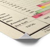 Poster Effectifs scolaires et population de 1890 (Coin)