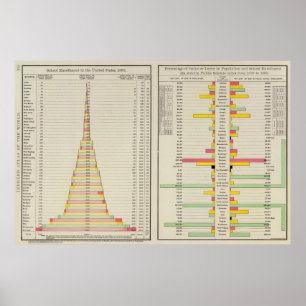 Poster Effectifs scolaires et population de 1890