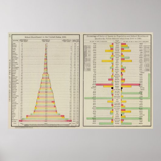 Poster Effectifs scolaires et population de 1890 (Devant)