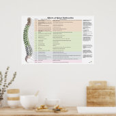 Poster Effets de la subbluxation de la colonne vertébrale (Cuisine)
