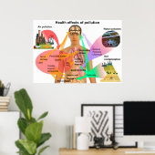 Poster Effets sur la santé de la pollution sur l'organism (Bureau à domicile)