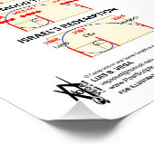 Poster Effondrement de l'économie dans le ratio Phi 2025 (Coin)