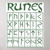 Poster Elder Futhark Runes (Devant)