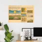 Poster electromagnetic pulse and protection from it (Bureau à domicile)