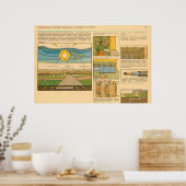 Poster electromagnetic pulse and protection from it (Cuisine)