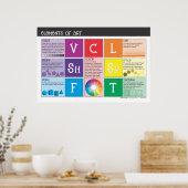 Poster Éléments de l'affiche d'art (Cuisine)