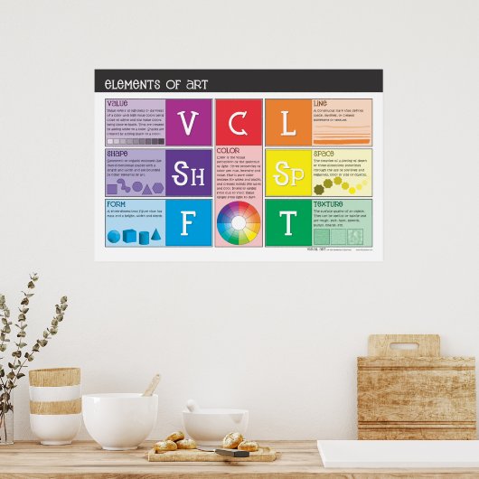 Poster Éléments de l'affiche d'art (Cuisine)