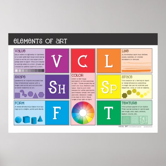 Poster Éléments de l'affiche d'art (Devant)