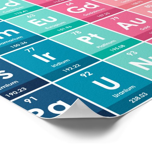 Poster Éléments du Motif de table périodique (Coin)