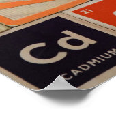 Poster Éléments périodiques Science du zinc (Coin)