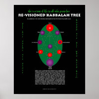 Elle est un arbre de vie—Poster Kabbalah revisionn