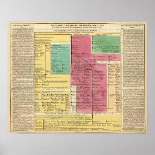 Poster Empire allemand de 1273 à 1815 (Devant)