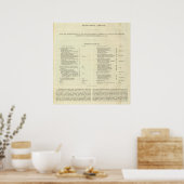 Poster Empire de Napoléon Bonaparte 1811 AD 2 (Cuisine)