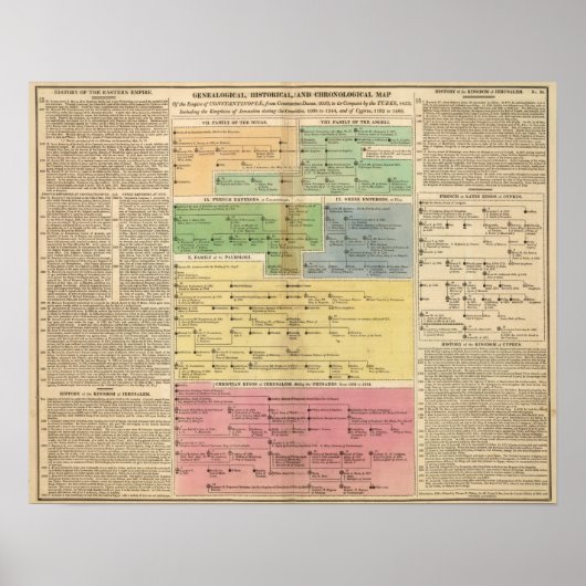 Poster Empire temporel de Constantiople (Devant)