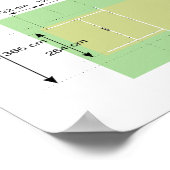 Poster Emplacement du terrain de cricket et diagramme des (Coin)