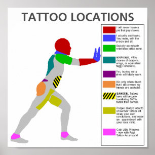 Poster emplacements de tatouage