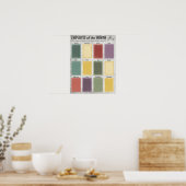 Poster Employé de reconnaissance de l'affichage photo du  (Cuisine)