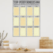 Poster Employé le plus performant du mois de l'affichage (Cuisine)