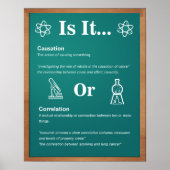 Poster en classe : Causation contre corrélation (Devant)