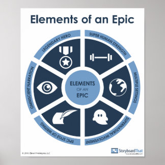 Poster en classe Epic Elements