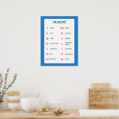 Poster en latins - Pour enseignant latino (Cuisine)
