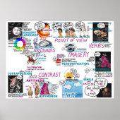 Poster en métaphores KS2 KS3 Poster en classe angl (Devant)