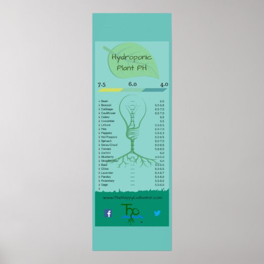 Poster en PH Plante hydroponique, 12" x 36" (Devant)