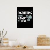 Poster Engineering (Cuisine)