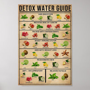 Poster enseignement de la détox vintage