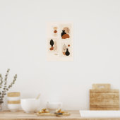 Poster Ensemble d'art mural de vase abstrait | Moderne du (Cuisine)